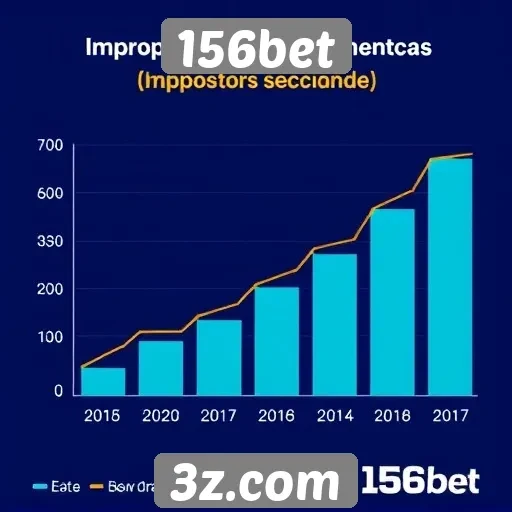 Estatísticas de crescimento da plataforma 156bet